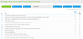 Customer Service Software Reports: Knowledge Problem Solving Score & User Rating By Article Report